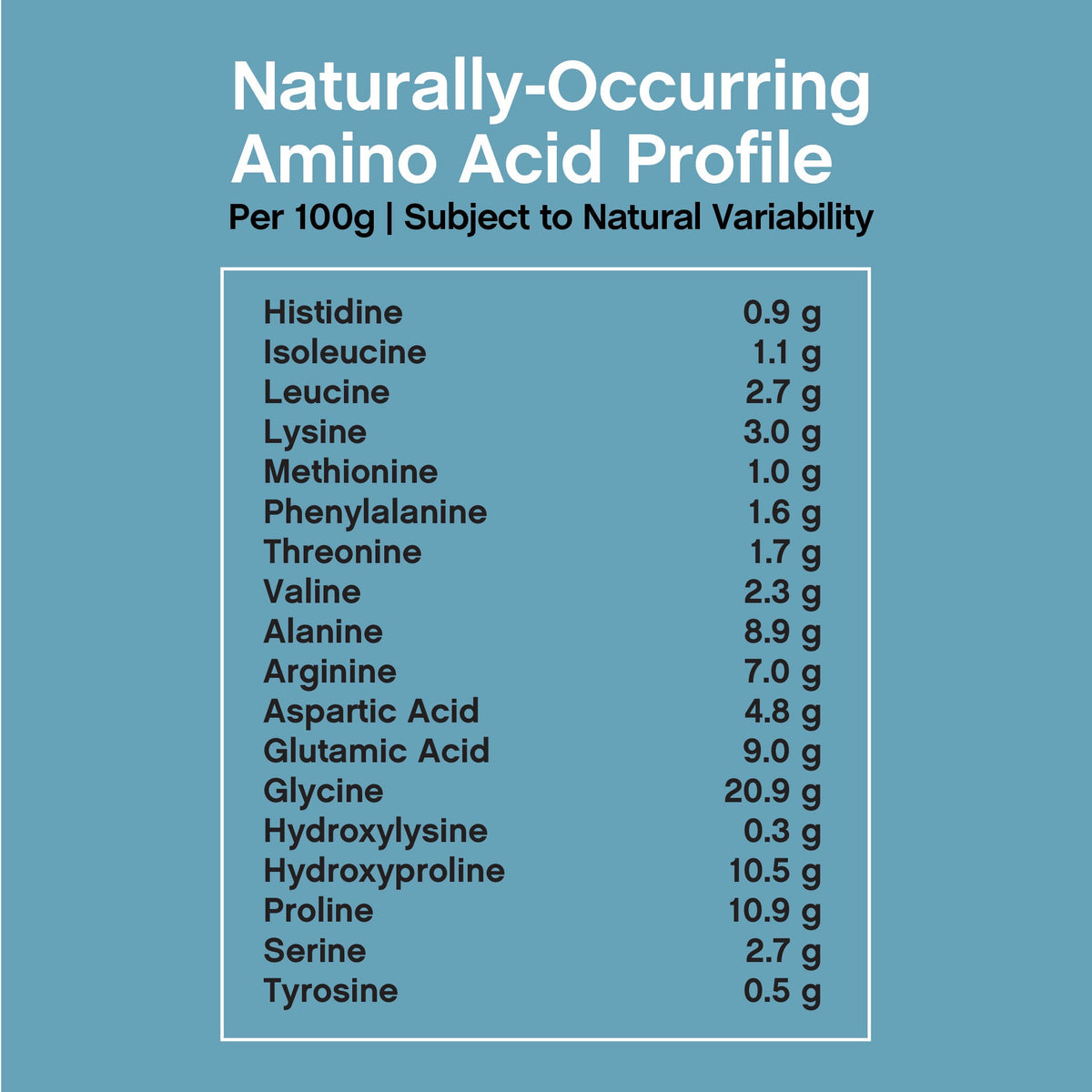 Perfil de aminoácidos del colágeno por 100 g